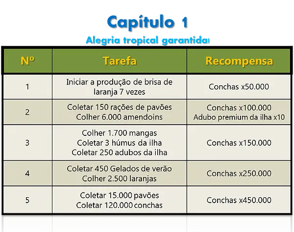 Photo of 18 Tarefas importantes a serem realizadas durante o verão na fazenda