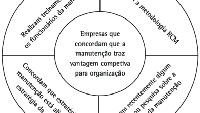 Photo of Características e manutenção do cannier