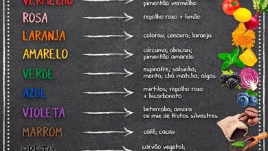 Photo of Cores de Frutas e Vegetais: Como fazer corantes alimentares naturais