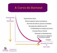 Photo of O que é burnout na jardinagem e como podemos lidar com isso?