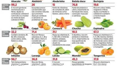Photo of Os benefícios das frutas e legumes