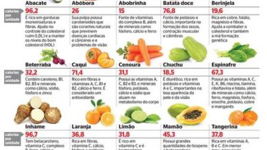 Photo of Os benefícios das frutas e legumes