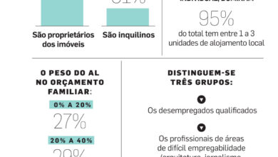 Photo of Requisitos e cuidados a ter com a pereira