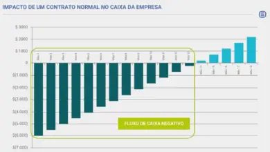 Photo of Tudo o que você precisa saber sobre datas de crescimento