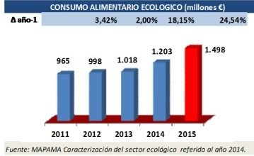 Photo of Ou consumo de Produtos orgânicos crescendo contínuo