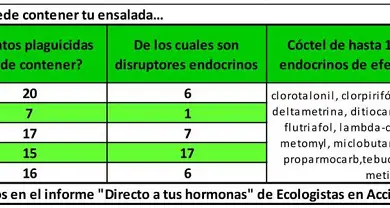 Photo of Sem semana Pesticidas internacionais