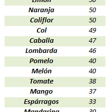 Photo of Vitamina C alimentos ricos EM