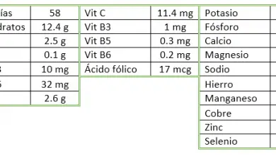 Photo of batata-doce: perder peso ajudam, antioxidantes TEM, regulam arterial pressao e diuréticas São