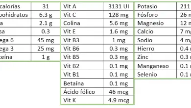 Photo of Propriedades dá Pimenta em rica vitamina C, purificação e altamente nutritivos.