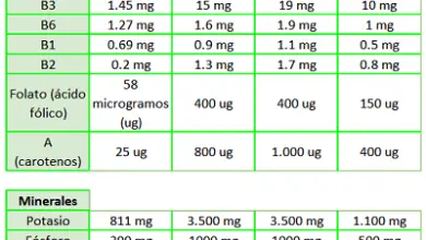 Photo of Os servem para Pistaches? 12 Razões excelente alimentares Essas Nozes