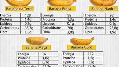 Photo of Qual é a diferença entre banana e banana?