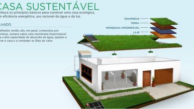 Photo of Vantagens e desvantagens das casas bioclimáticas